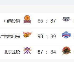 leyu公司-CBA最新排名：广东队登顶第1，首钢队重回前4，辽宁跌至第15